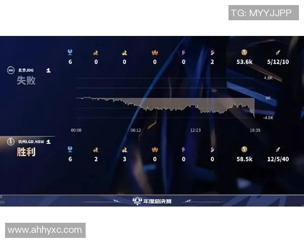 esports最新数据电竞比分分析平精英赛事中JDG阵地战的优劣势及战术探讨 esports最新数据电竞比分分析平精英赛事中JDG阵地战的优劣势及战术探讨