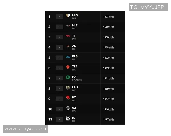 esports最新数据英雄联盟实力排行榜揭晓RNG战队荣登第五名引发热议