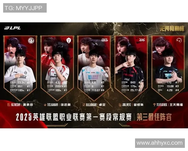电竞新闻王者荣耀聚焦LNG战队实力解析与战术深度剖析