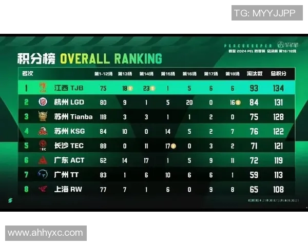 和平精英状态排行榜更新WE战队荣登第四名展现强劲实力实时新闻